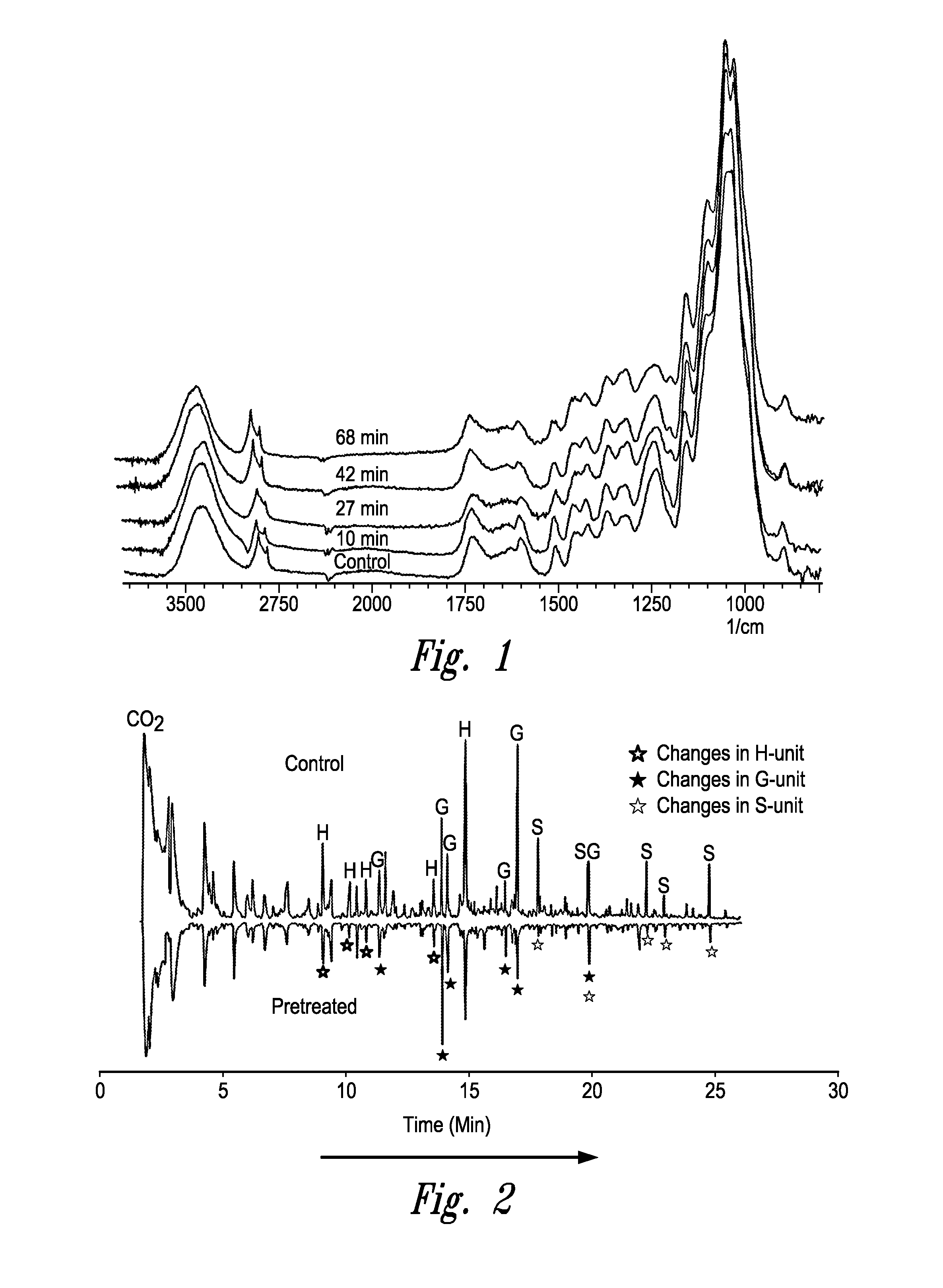 Apparatus and process for preparing reactive lignin with high yield from plant biomass for production of fuels and chemicals