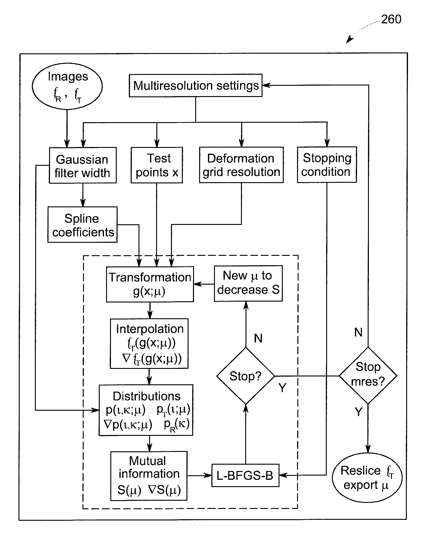 Method and apparatus for gate specific MR-based attenuation correction of time-gated PET studies