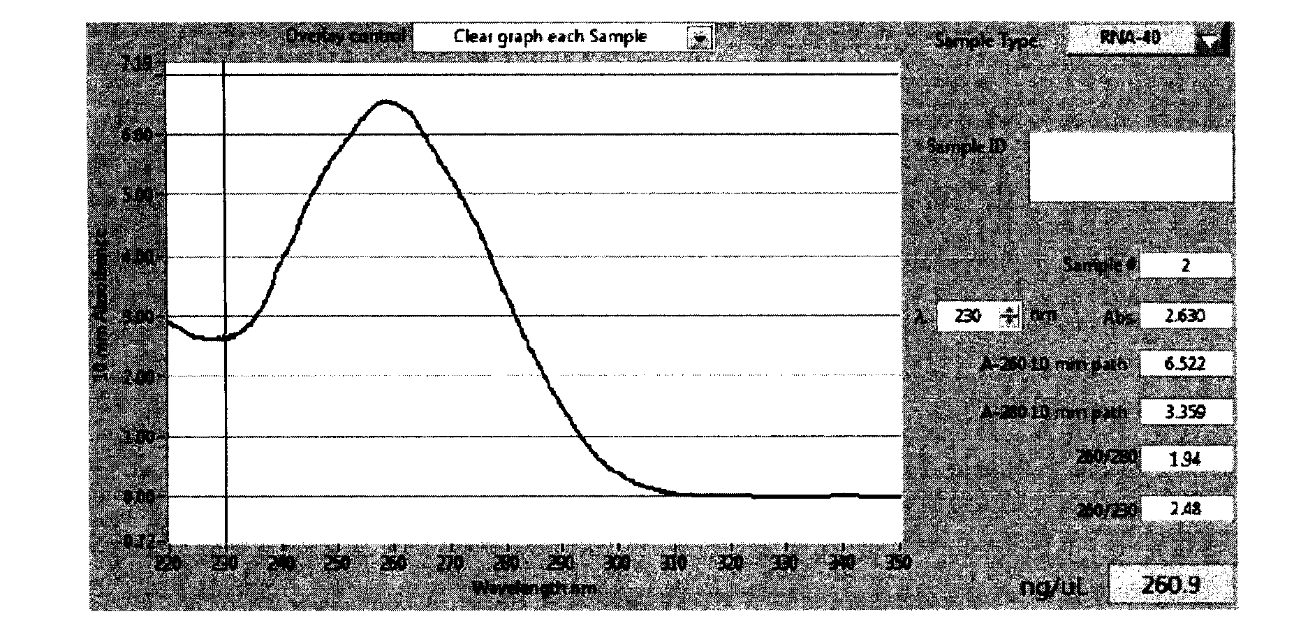 Fast and efficient construction method of normalized full-length cDNA library