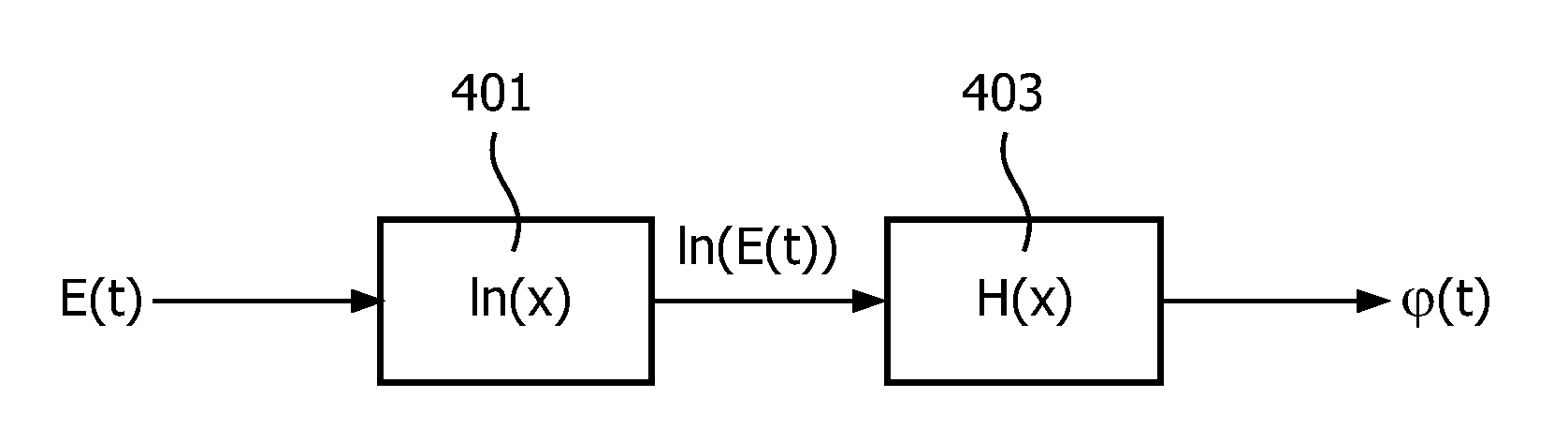 Driving of parametric loudspeakers