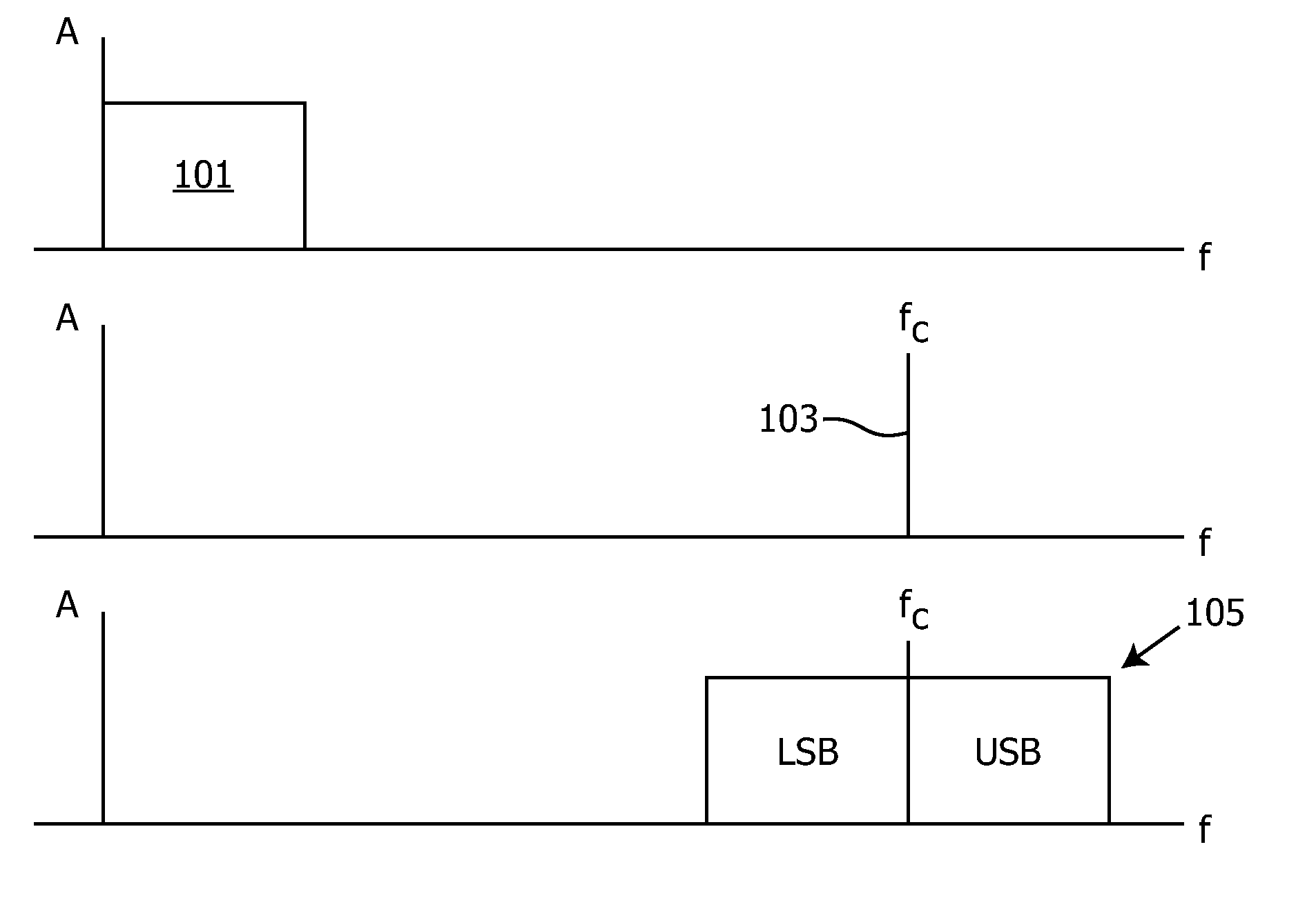 Driving of parametric loudspeakers