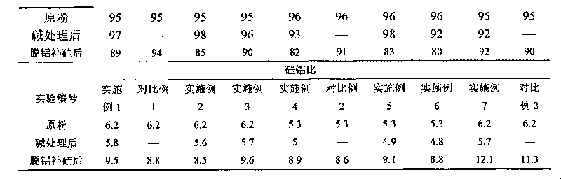 Preparation method of skeleton silicon-rich Y-shaped molecular sieve