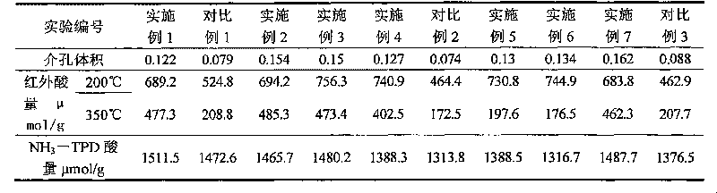 Preparation method of skeleton silicon-rich Y-shaped molecular sieve