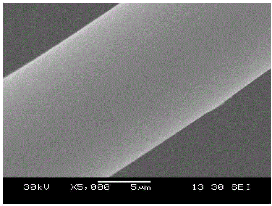 Preparation method of mullite fiber