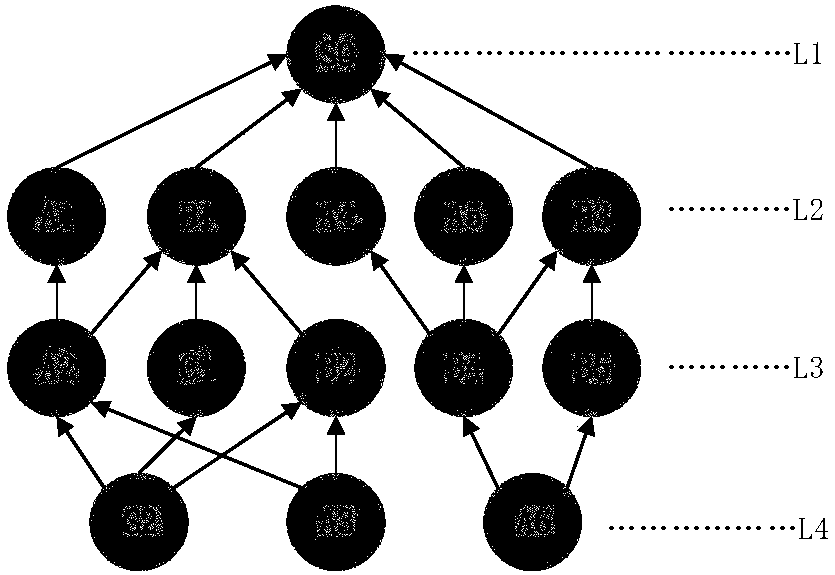 Consumer online shopping risk assessment method of multi-index projection decision method