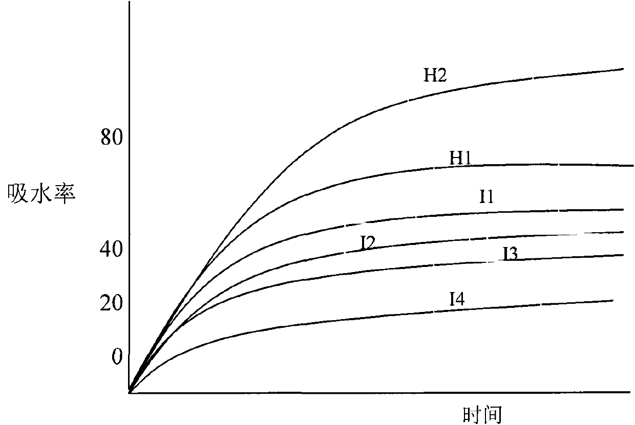 Application of palm oil and palm oil derivative to ink vehicle