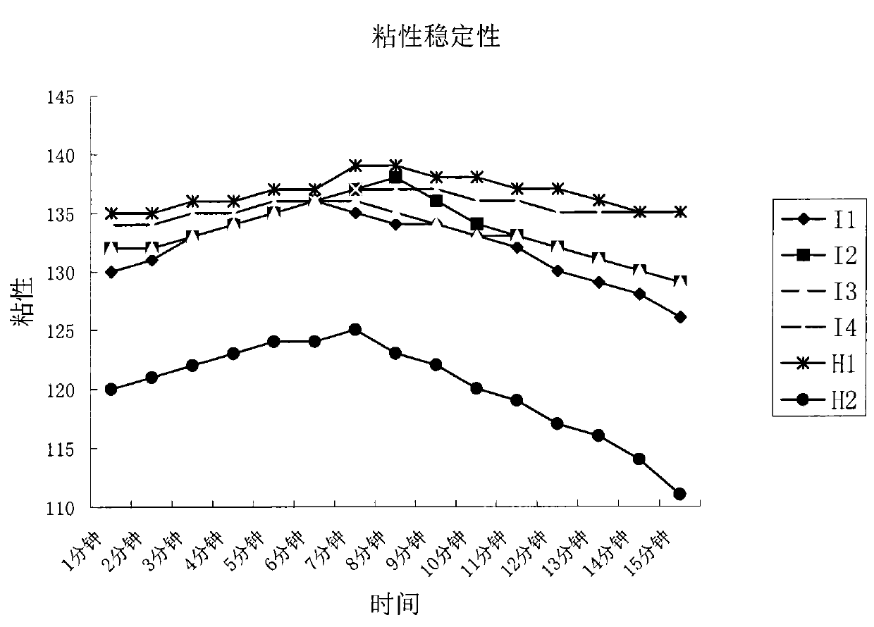 Application of palm oil and palm oil derivative to ink vehicle