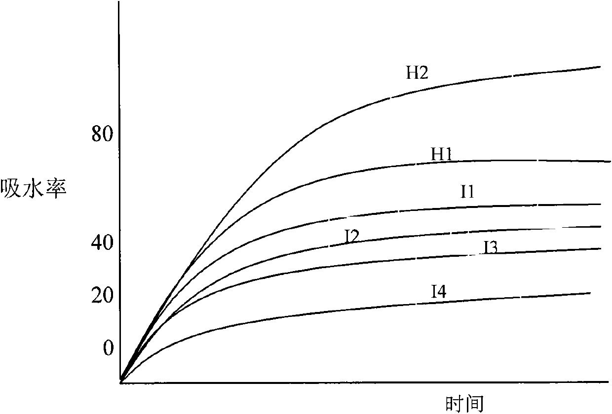 Application of palm oil and palm oil derivative to ink vehicle