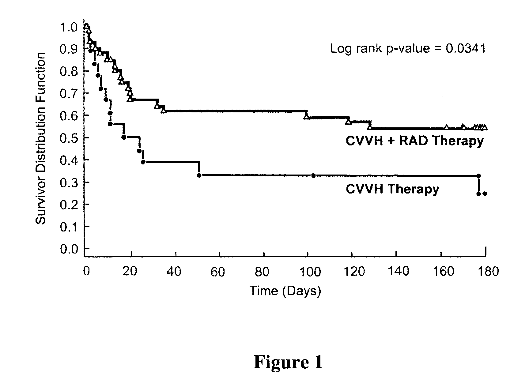 Methods for Enhanced Propagation of Cells