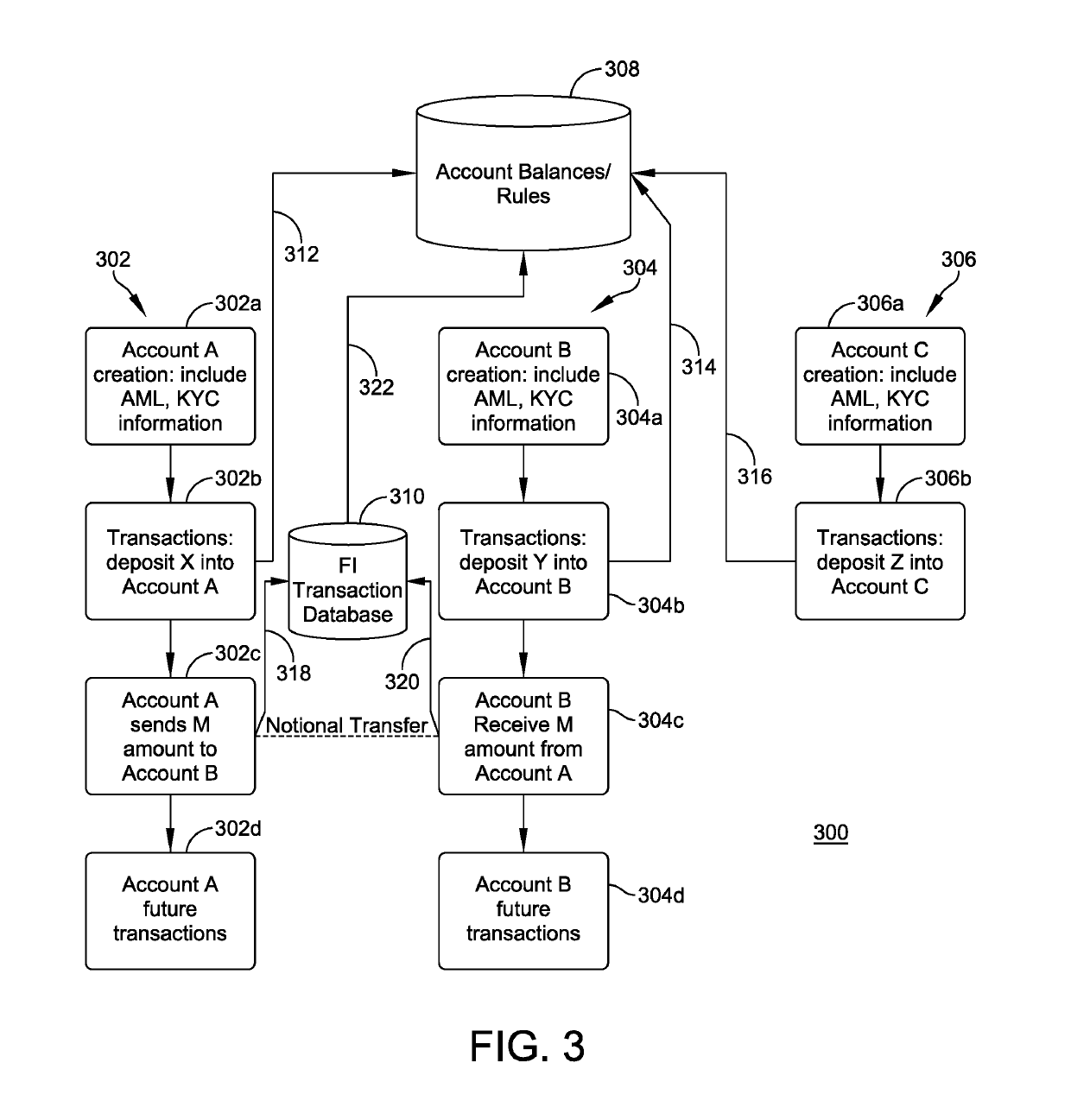 System and method for maintaining a segregated database in a multiple distributed ledger system