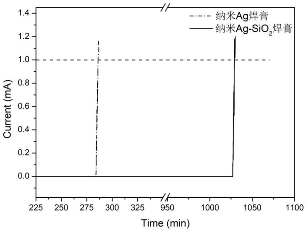 An ag-sio resistant to silver electromigration in high temperature environment  <sub>2</sub> Preparation method of nano solder paste