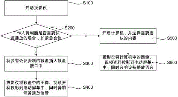 Intelligent software teaching system