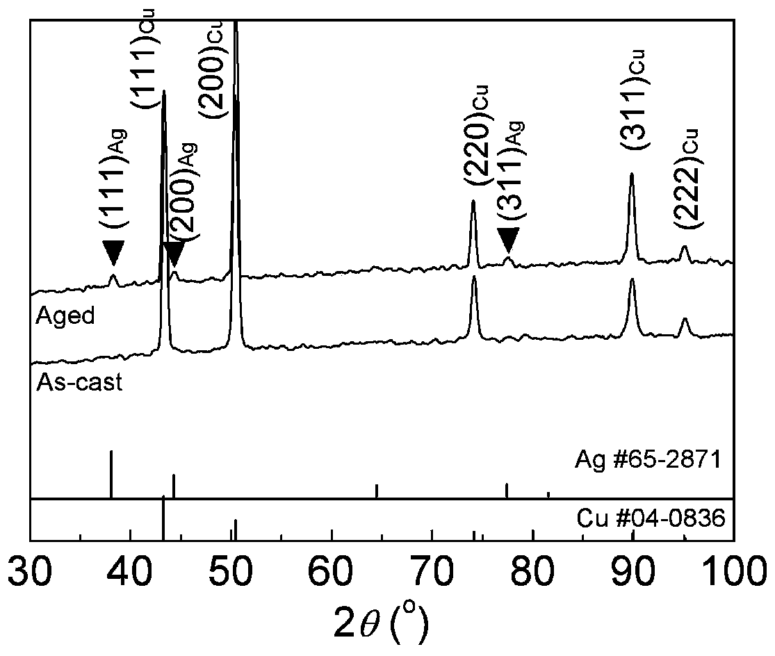 Continuous extrusion process of high-strength and high-conductivity copper alloy, application of continuous extrusion process and die material