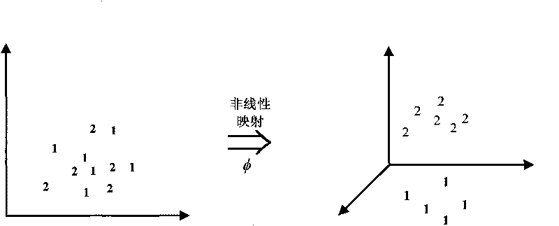 On-line transformer fault diagnosis method based on SVM and DGA