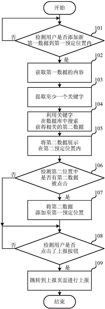 Data reporting method, terminal and system