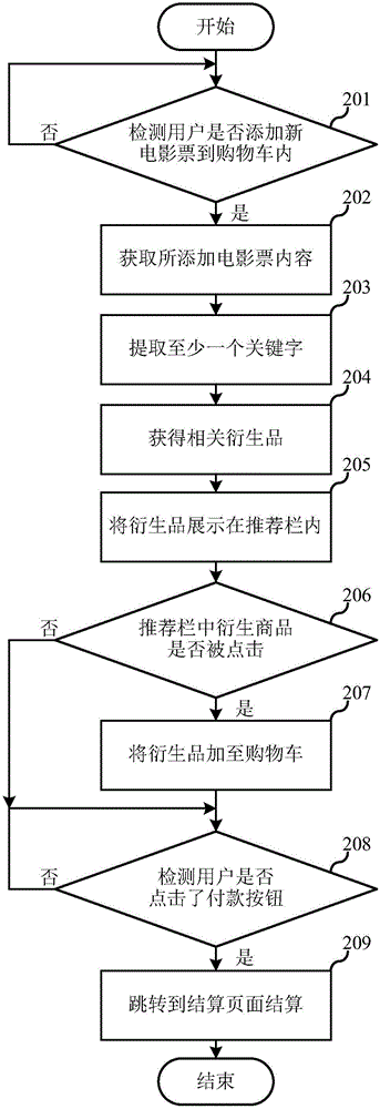 Data reporting method, terminal and system