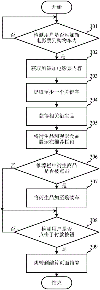 Data reporting method, terminal and system