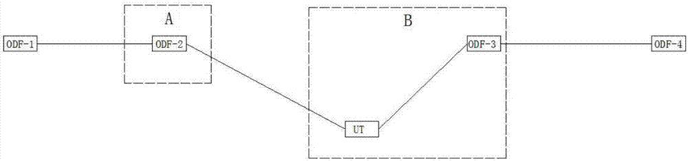 Bandwidth type automatic service configuration method