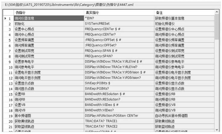 Spaceflight automation test method based on virtual instrument pseudo instruction mechanism