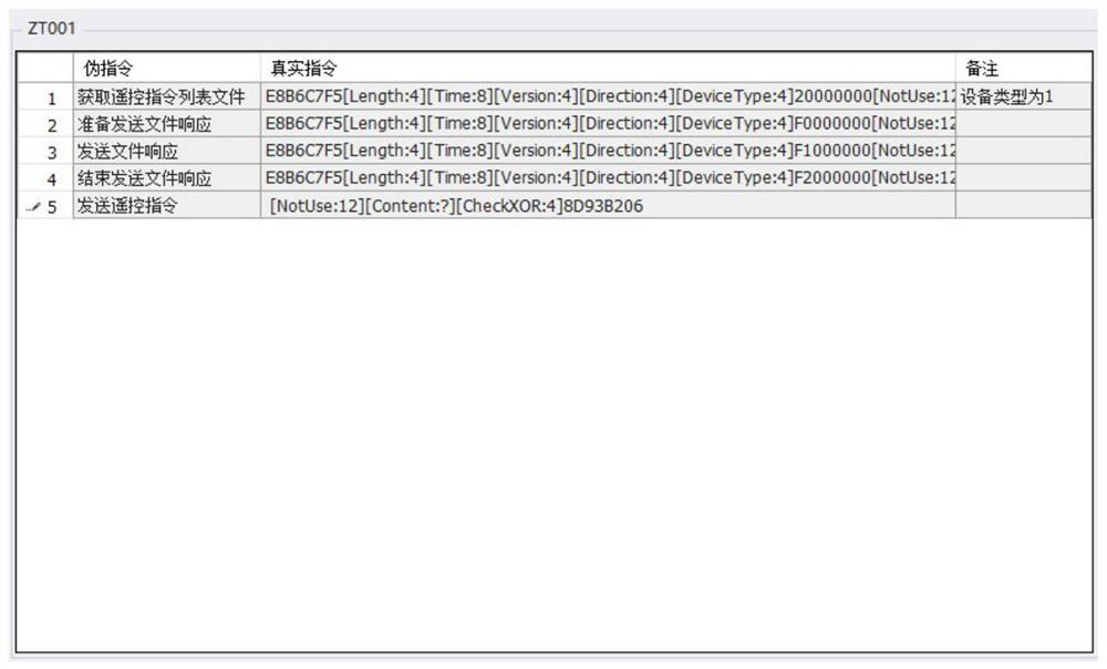 Spaceflight automation test method based on virtual instrument pseudo instruction mechanism