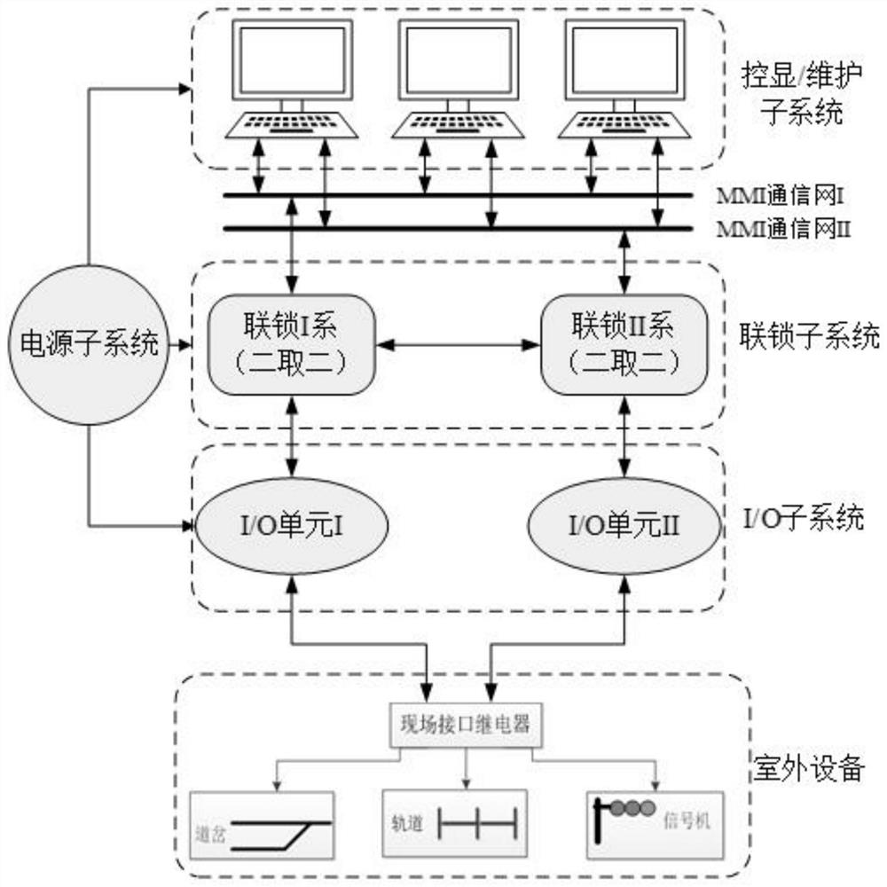 A computer interlocking system and its redundancy switching method