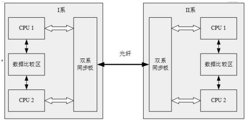 A computer interlocking system and its redundancy switching method