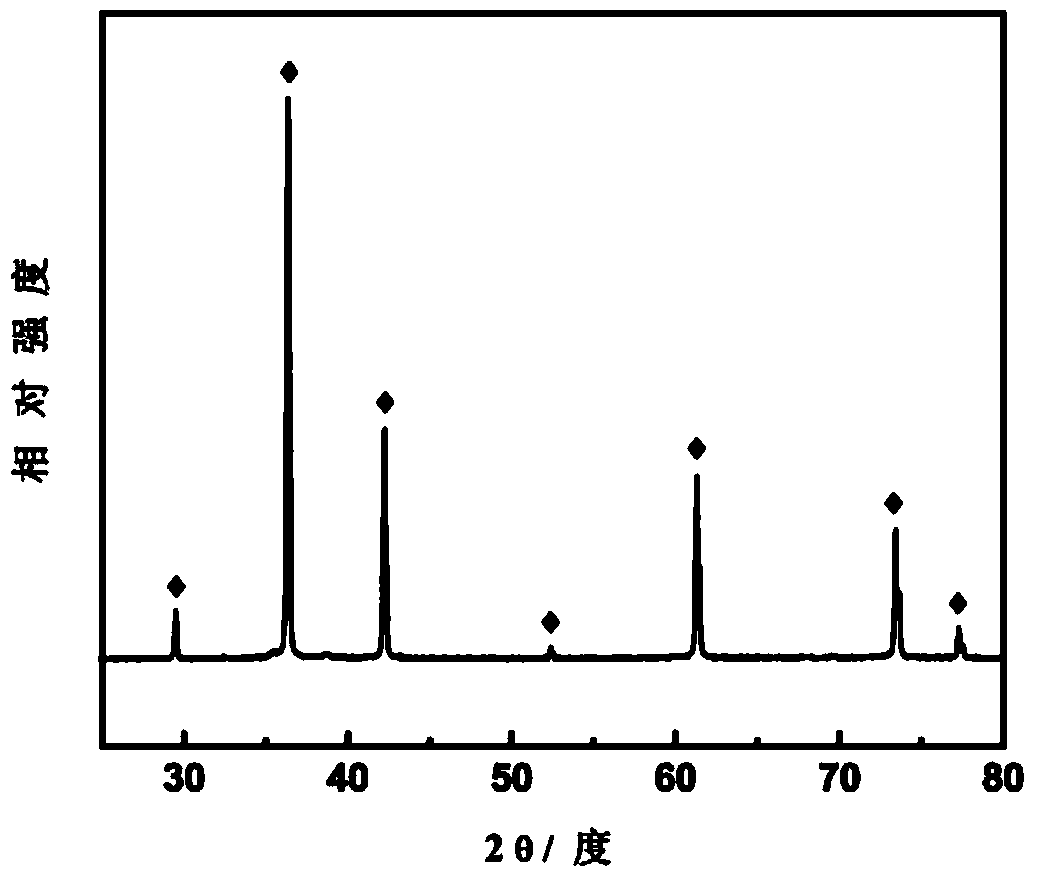 Cuprous oxide base antibacterial fibers and preparation method thereof