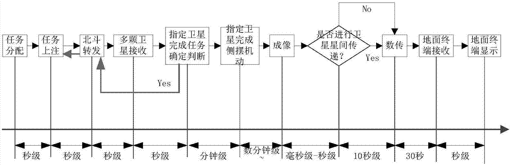 Space-ground integration timely response message acquisition method based on microsatellite system