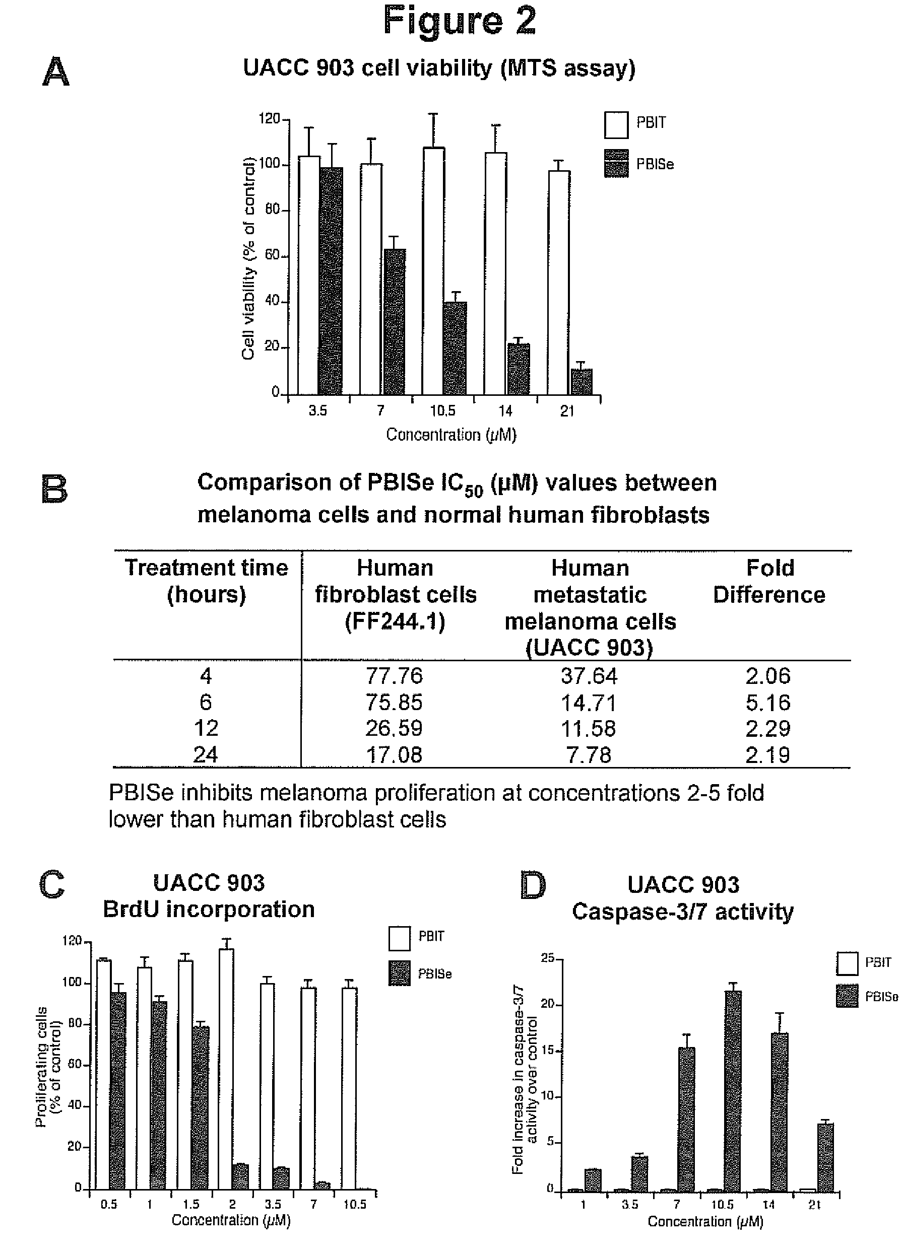 Anti-cancer compositions and methods