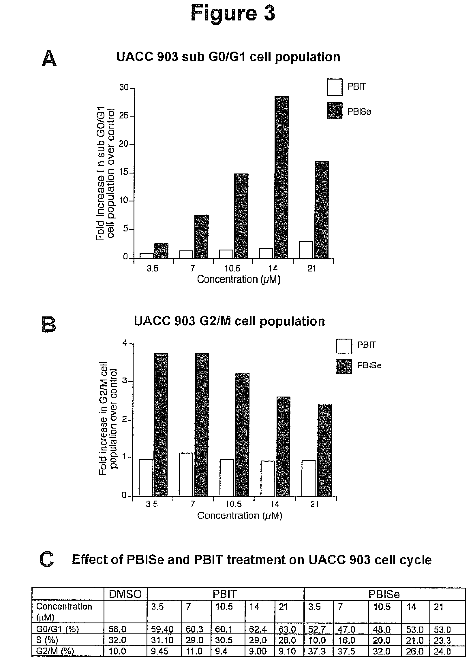 Anti-cancer compositions and methods