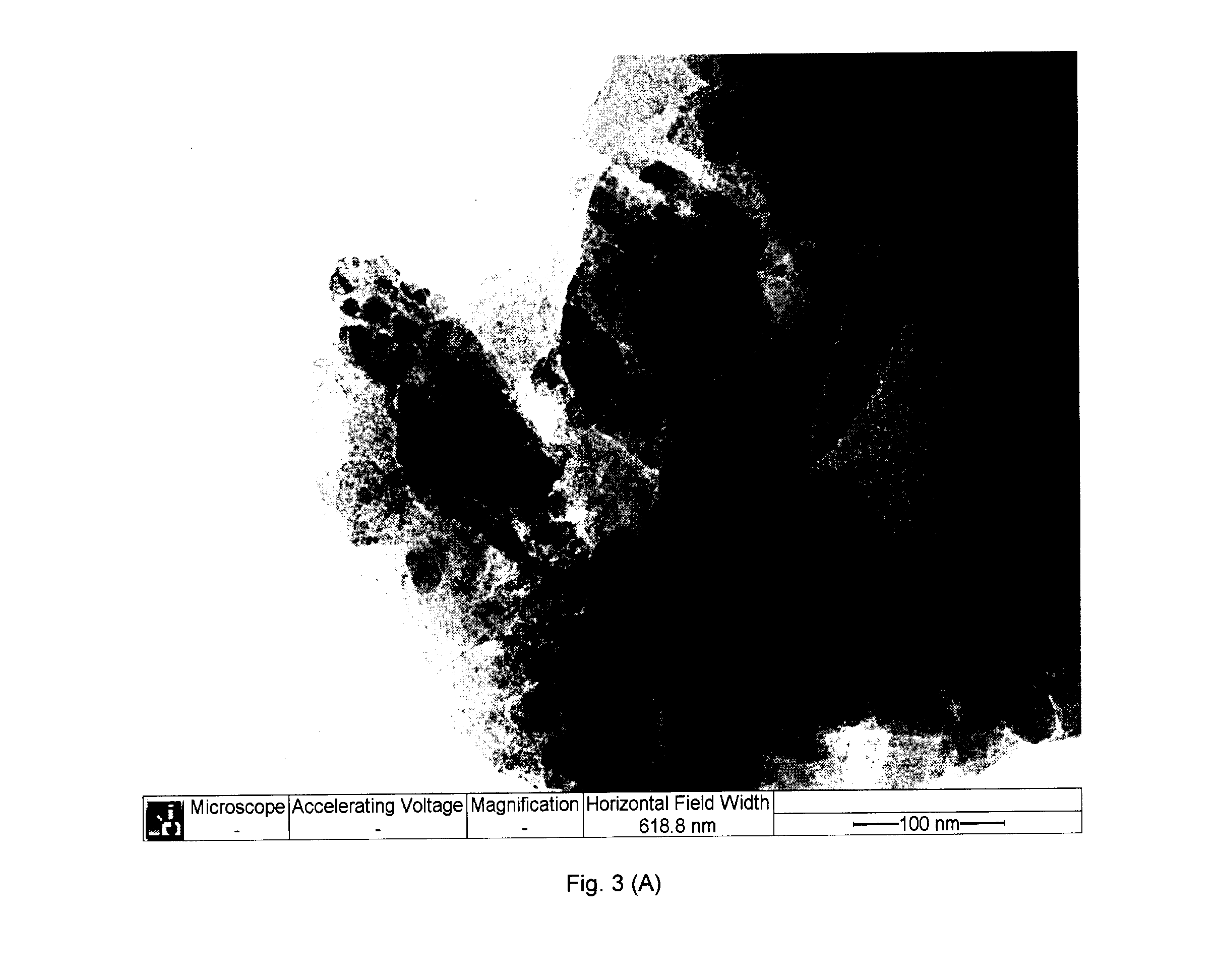 SiOx/Si/C Composite Material and Process of Producing thereof, and Anode for Lithium Ion Battery Comprising Said Composite Material