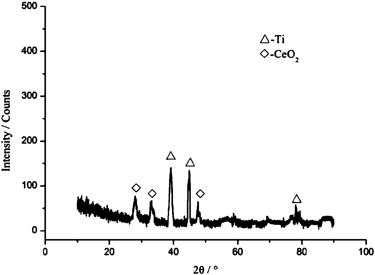 A kind of intrinsic superhydrophobic ceramic coating and preparation method thereof