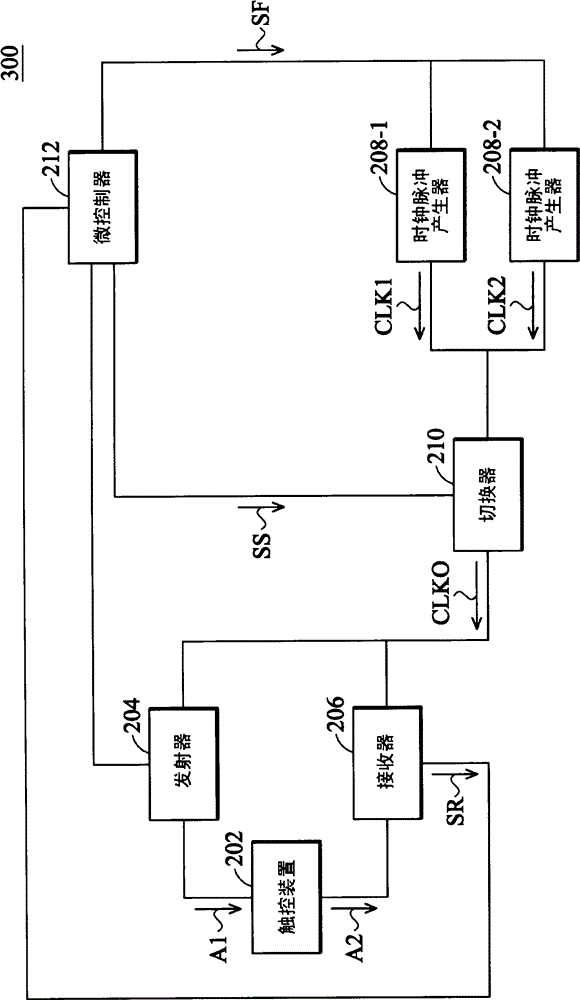 Multisampling frequency circuit and multisampling frequency method