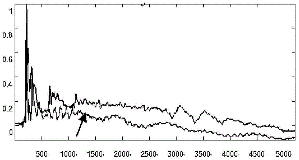 Lightning stroke fault determination method based on waveform difference degree and lightning stroke fault sample database