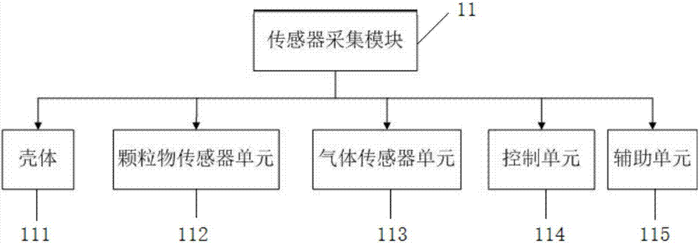 Livable city management system