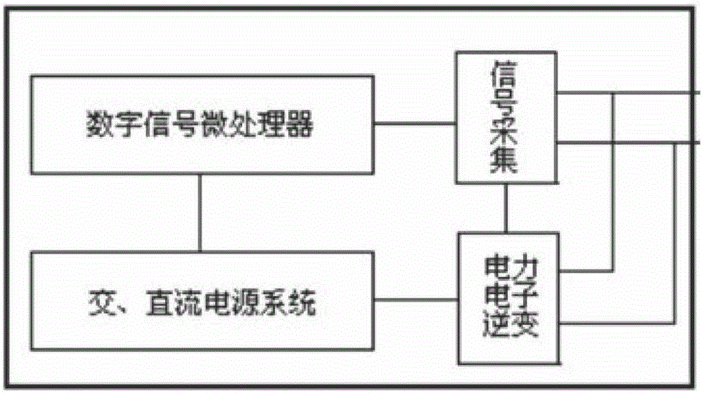 Method for measuring capacitive current of low-current grounding power grid