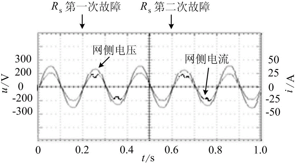 Control method of photovoltaic LCL type grid-connected inverter