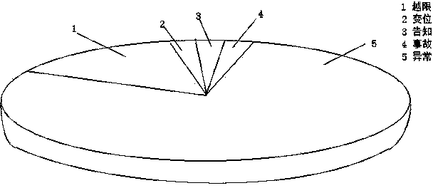 Method for presenting multi-dimensional data of regulation and control integrated systems of power grids