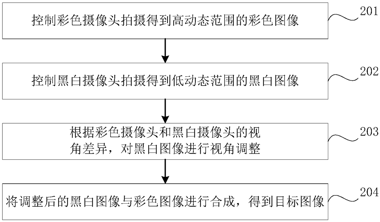 A control method, an apparatus, an imaging device, an electronic device and a readable storage medium