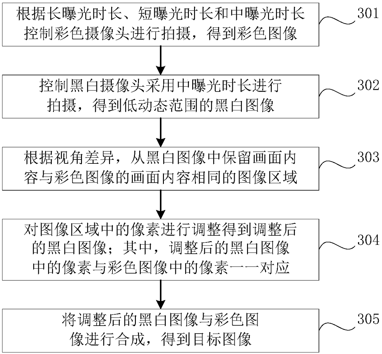 A control method, an apparatus, an imaging device, an electronic device and a readable storage medium