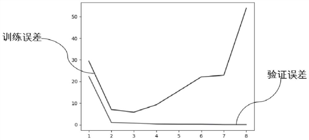 B-spline surface fitting method and device based on dense point cloud