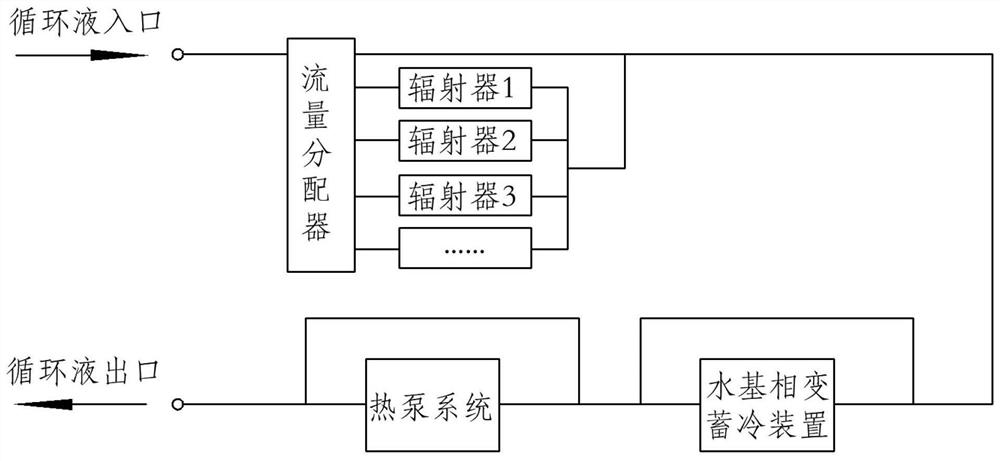 Water-based phase-change cold storage device under microgravity