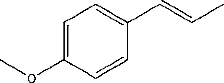 Synthesis method of anethole