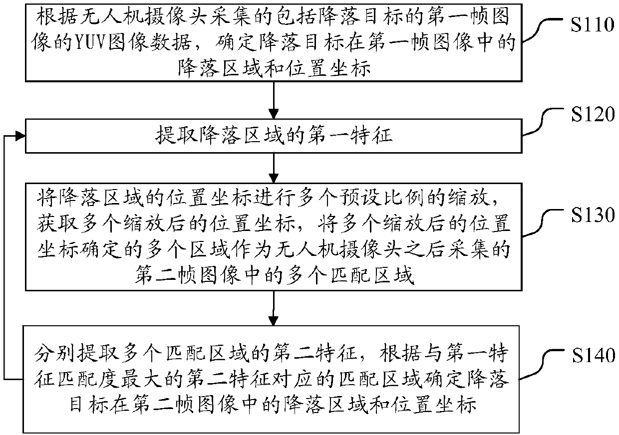 Tracking method and apparatus of landing goal of unmanned aerial vehicle, and unmanned aerial vehicle