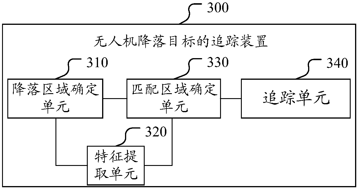 Tracking method and apparatus of landing goal of unmanned aerial vehicle, and unmanned aerial vehicle