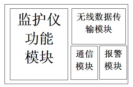 Communicable network monitoring system control method based on Internet of Things