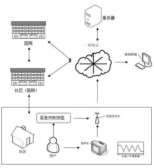 Communicable network monitoring system control method based on Internet of Things