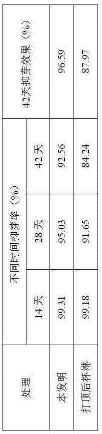 A kind of application method of tobacco bud suppressant