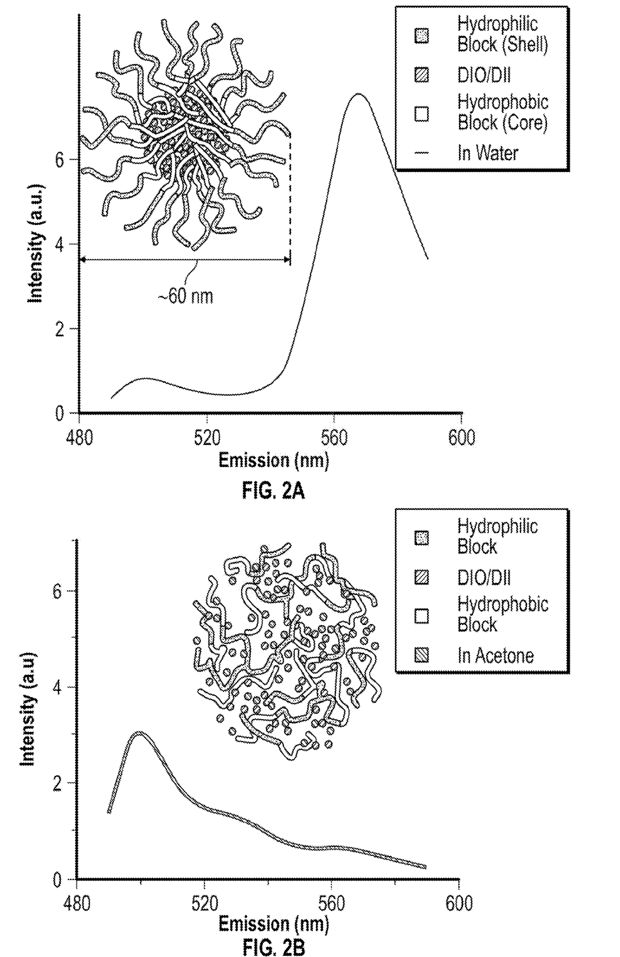 Enhanced transdermal delivery of active agents