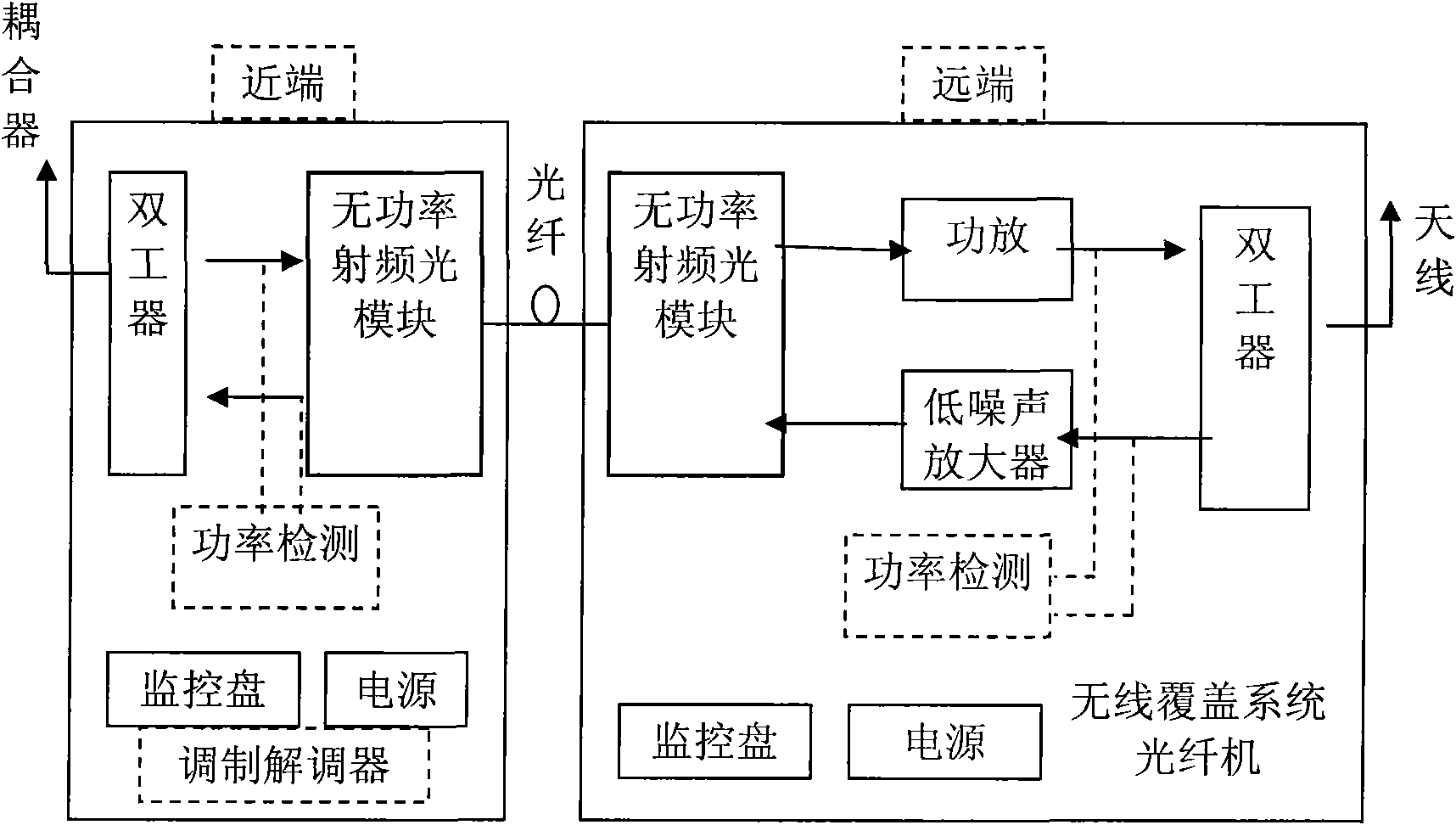 Intelligent micropower optical fiber wireless covering system